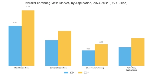 Neutral Ramming Mass Market Segment Image 0