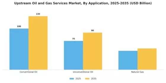 Upstream Oil Gas Services Market Segment Image 1