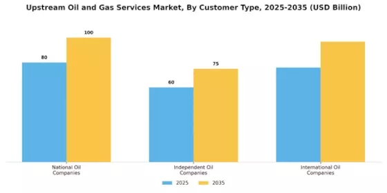 Upstream Oil Gas Services Market Segment Image 3
