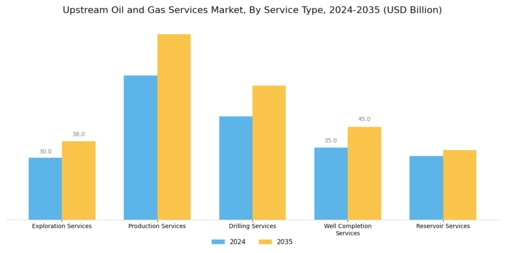 Upstream Oil Gas Services Market Segment Image 0