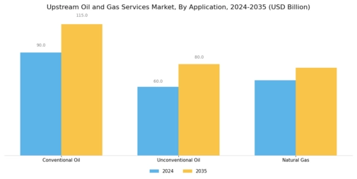 Upstream Oil Gas Services Market Segment Image 1