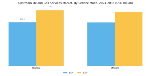 Upstream Oil Gas Services Market Segment Image 2