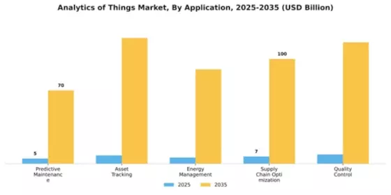 Analytics of Things Market Segment Image 0