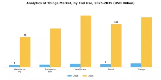 Analytics of Things Market Segment Image 3