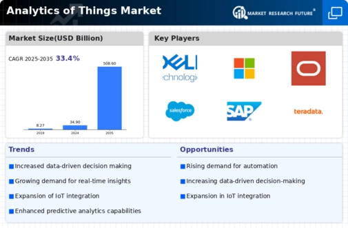 Analytics of Things Market Infographic