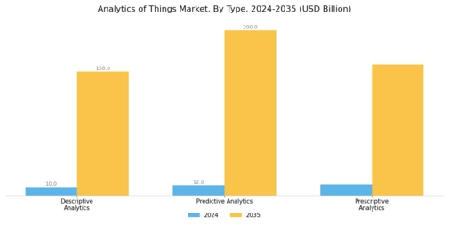 Analytics of Things Market Segment Image 0