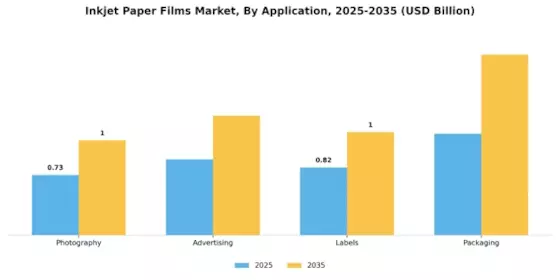 Inkjet Paper Films Market Segment Image 0
