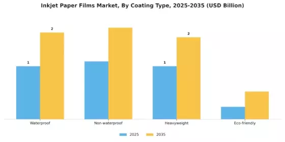 Inkjet Paper Films Market Segment Image 2