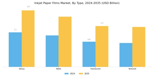 Inkjet Paper Films Market Segment Image 1