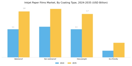 Inkjet Paper Films Market Segment Image 2