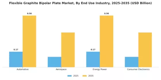Flexible Graphite Bipolar Plate Market Segment Image 3