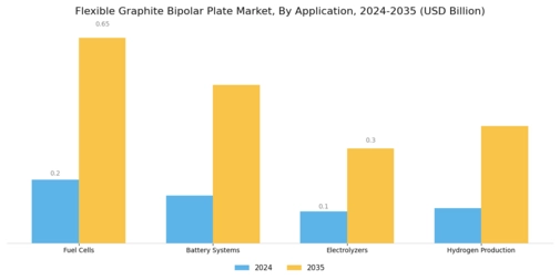 Flexible Graphite Bipolar Plate Market Segment Image 0