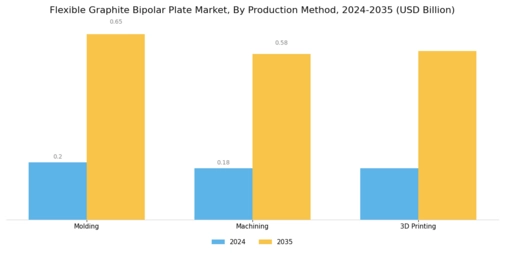 Flexible Graphite Bipolar Plate Market Segment Image 2