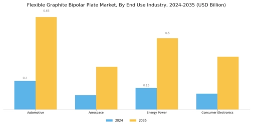 Flexible Graphite Bipolar Plate Market Segment Image 3