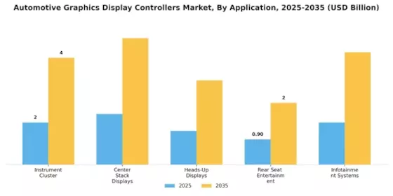 Automotive Graphics Display Controllers Market Segment Image 0
