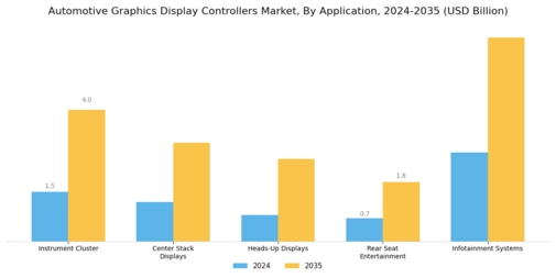 Automotive Graphics Display Controllers Market Segment Image 0