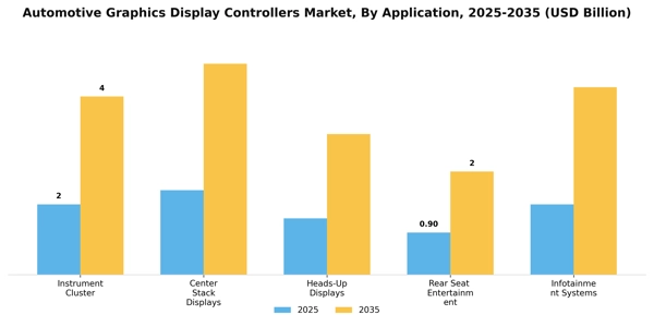 Automotive Graphics Display Controllers Market Segment Image 0