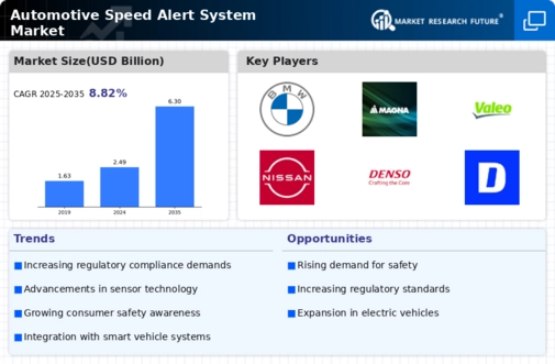 Automotive Speed Alert System Market Infographic