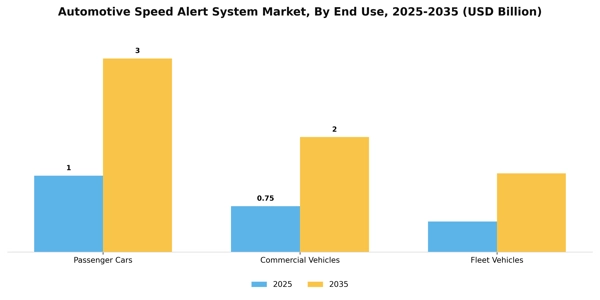 Automotive Speed Alert System Market Segment Image 1