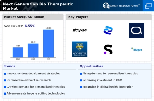 Next Generation Bio Therapeutic Market Infographic