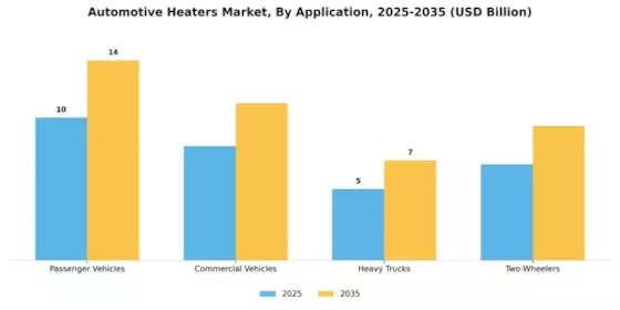 Automotive Heaters Market Segment Image 0