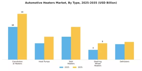 Automotive Heaters Market Segment Image 1