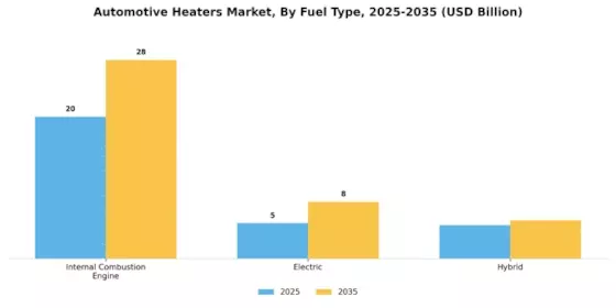 Automotive Heaters Market Segment Image 2