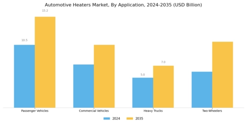 Automotive Heaters Market Segment Image 0