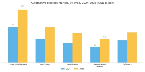 Automotive Heaters Market Segment Image 1
