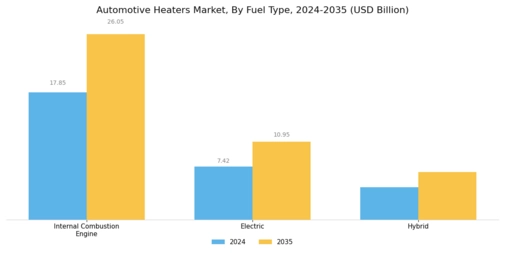 Automotive Heaters Market Segment Image 2