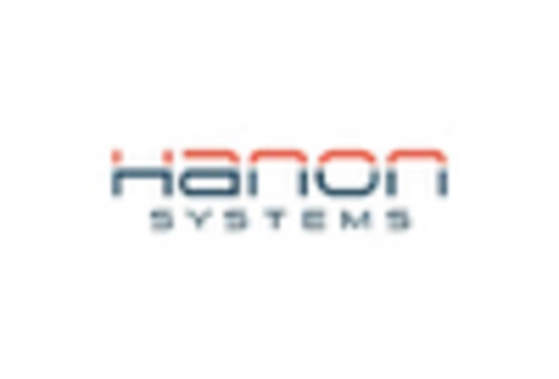 Automotive Heaters Market key player