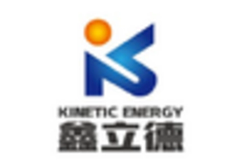 Automotive Heaters Market key player