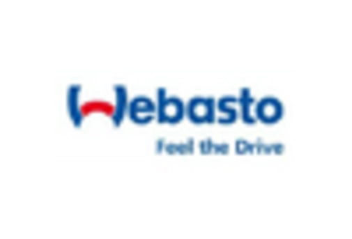 Automotive Heaters Market key player