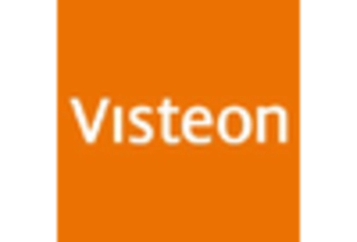 Automotive Heaters Market key player