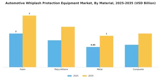 Automotive Whiplash Protection Equipment Market Segment Image 1
