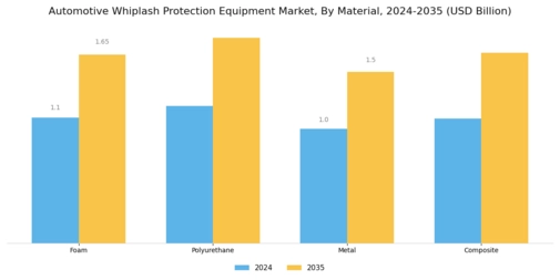 Automotive Whiplash Protection Equipment Market Segment Image 1