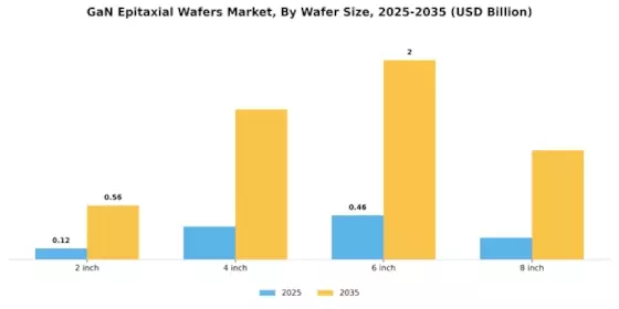 Gan Epitaxial Wafers Market
 Segment Image 1