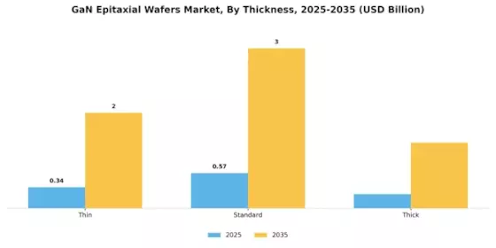 Gan Epitaxial Wafers Market
 Segment Image 2