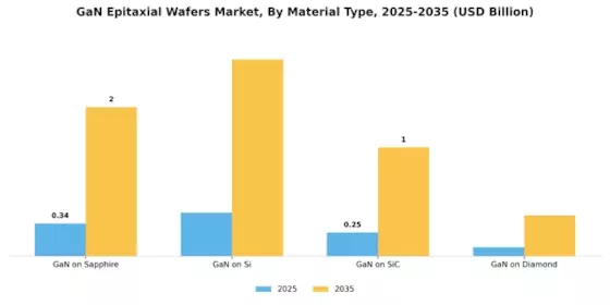 Gan Epitaxial Wafers Market
 Segment Image 3