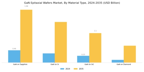 Gan Epitaxial Wafers Market
 Segment Image 3