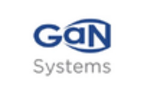 Gan Epitaxial Wafers Market
 key player