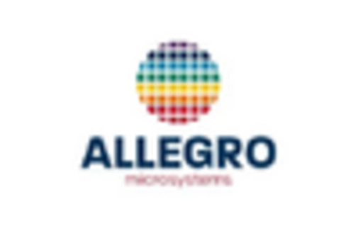 Gan Epitaxial Wafers Market
 key player