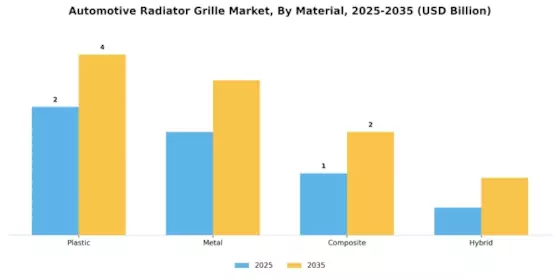 Automotive Radiator Grille Market Segment Image 1
