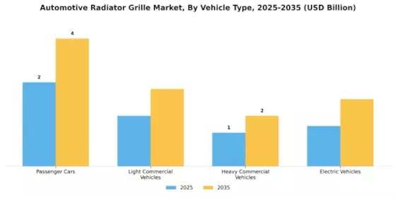Automotive Radiator Grille Market Segment Image 2