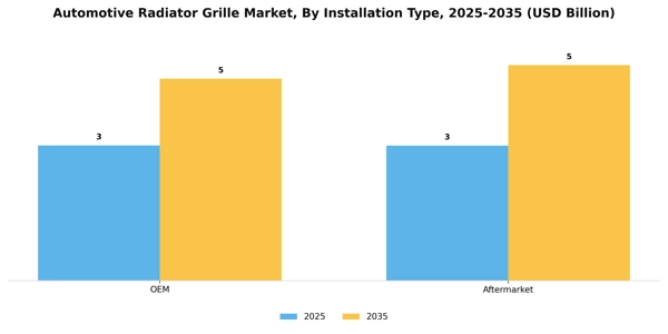 Automotive Radiator Grille Market Segment Image 0