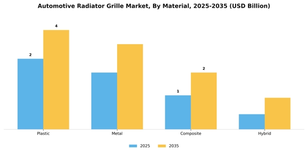 Automotive Radiator Grille Market Segment Image 1