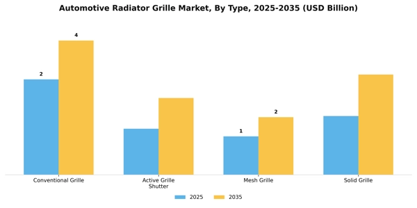 Automotive Radiator Grille Market Segment Image 2