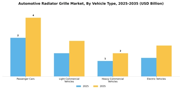 Automotive Radiator Grille Market Segment Image 3