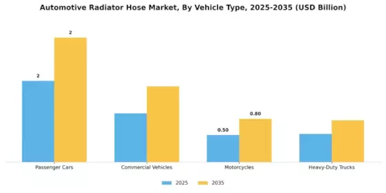 Automotive Radiator Hose Market Segment Image 1