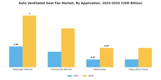 Auto Ventilated Seat Fan Market Segment Image 0
